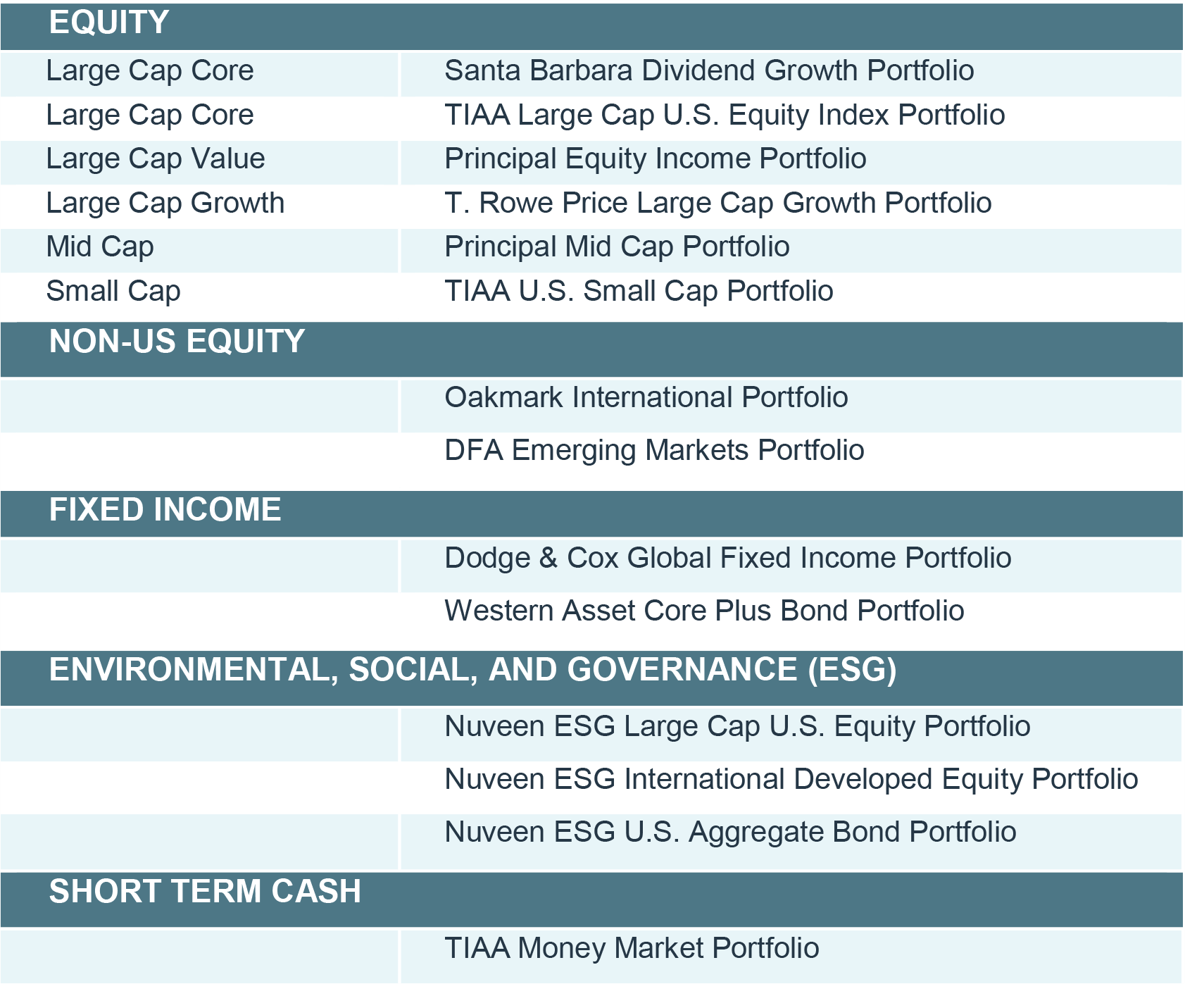 The Direct Portfolio Plan