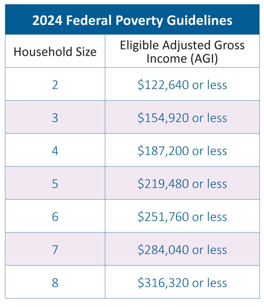 www.collegeinvest.org